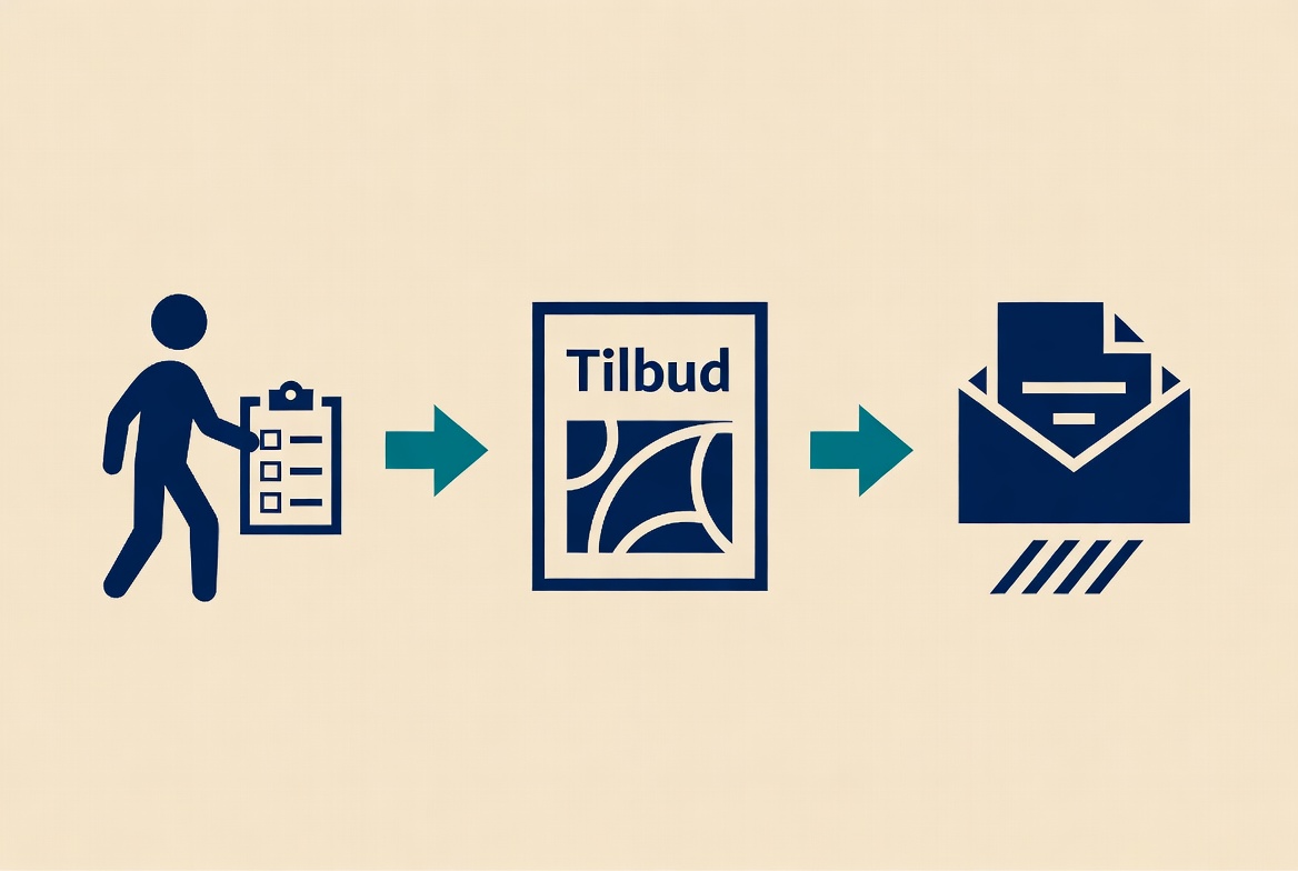 Automatisk generering av tilbud